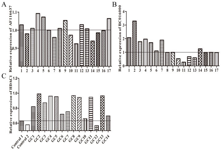 Figure 5.