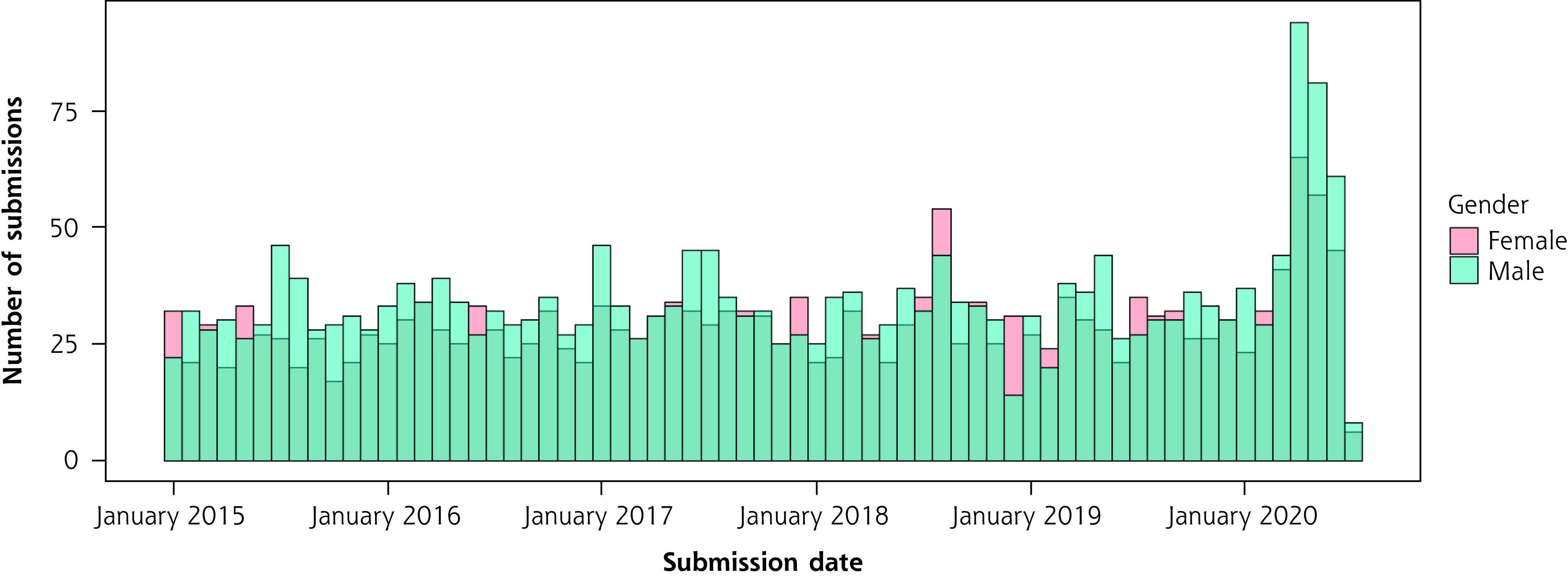 Figure 2.