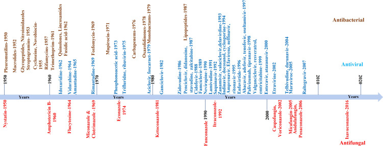 Figure 2