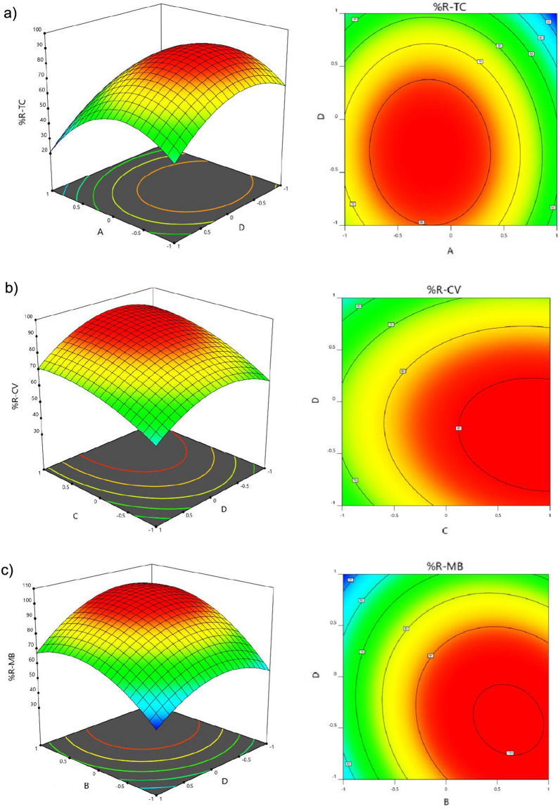 Fig. 4