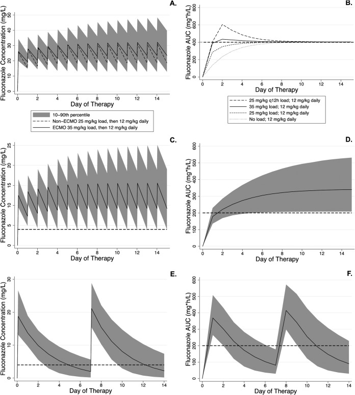 FIG 3