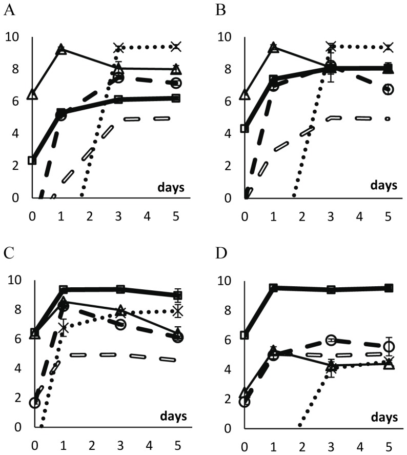 Figure 5