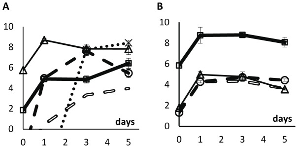 Figure 8