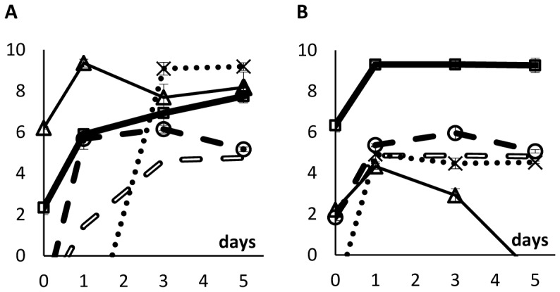 Figure 9