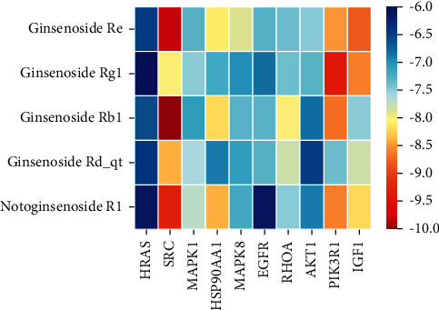 Figure 10