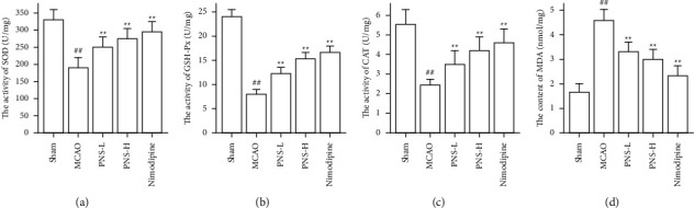 Figure 12