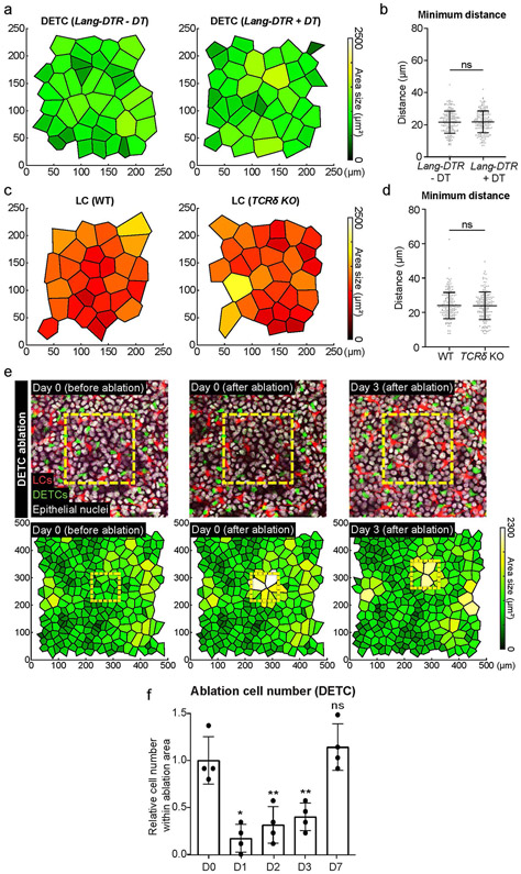 Extended Data Fig. 7 ∣