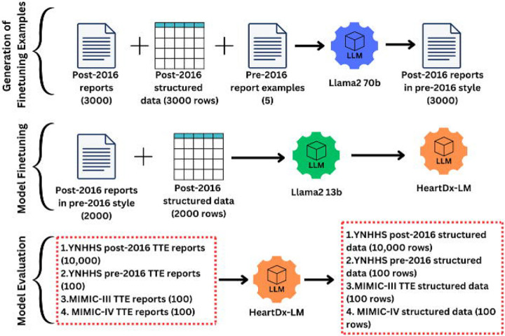 Figure 1:
