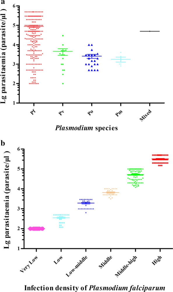 Fig. 2