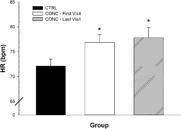 Figure 6.