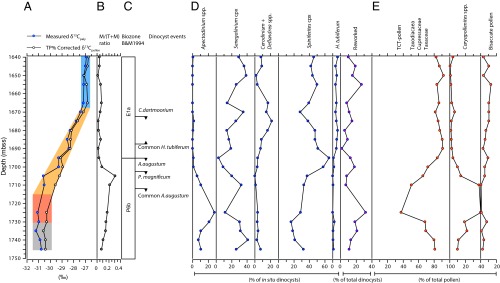 Fig. S4.