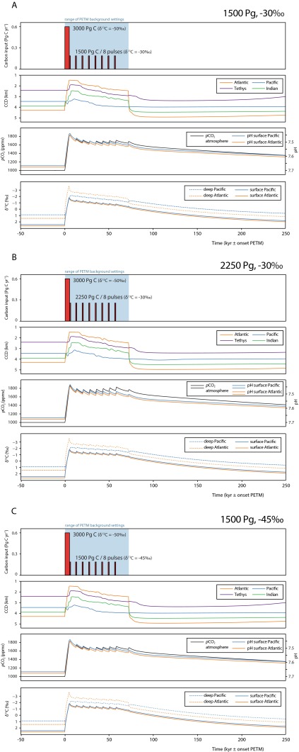 Fig. S5.