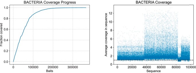 Fig. 3.