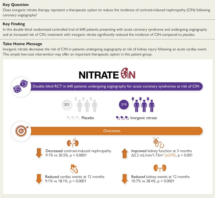 Structured Graphical Abstract