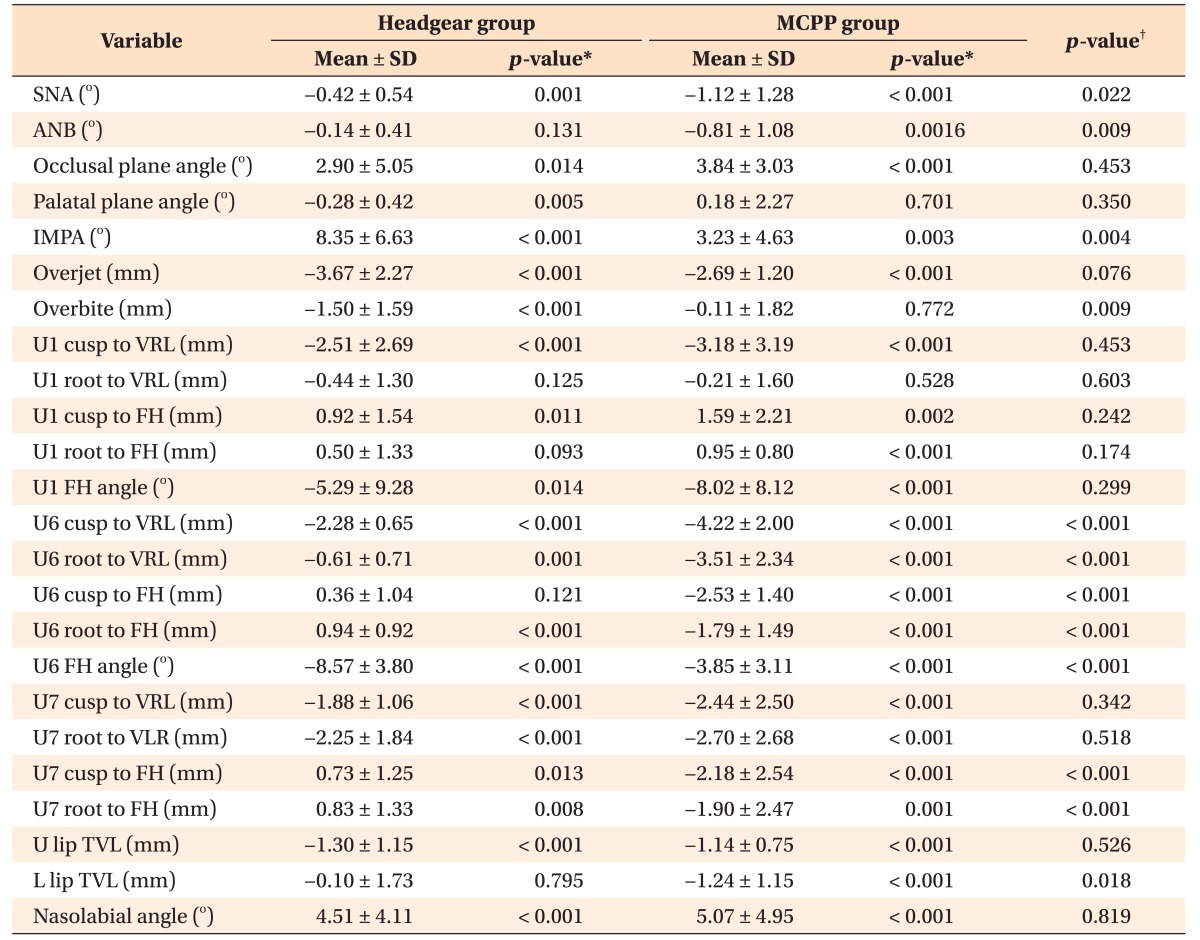 graphic file with name kjod-47-375-i004.jpg