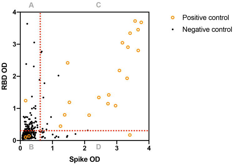 Figure 5: