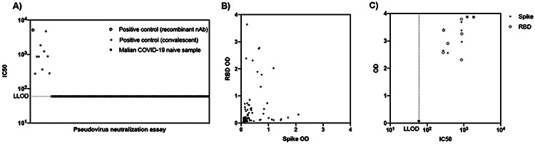 Figure 4: