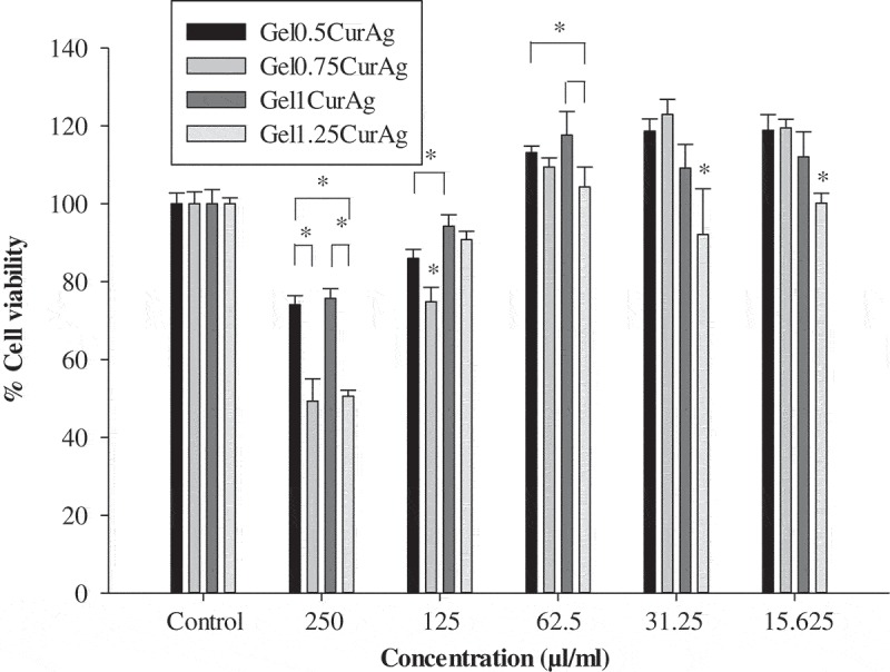 Figure 10.