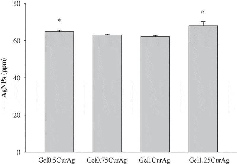 Figure 4.