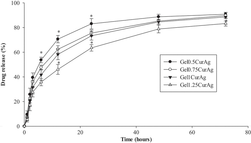 Figure 6.