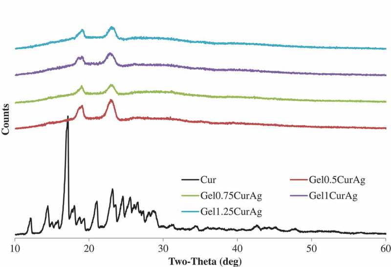 Figure 5.