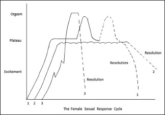 Graph 1