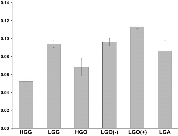 Fig 3.