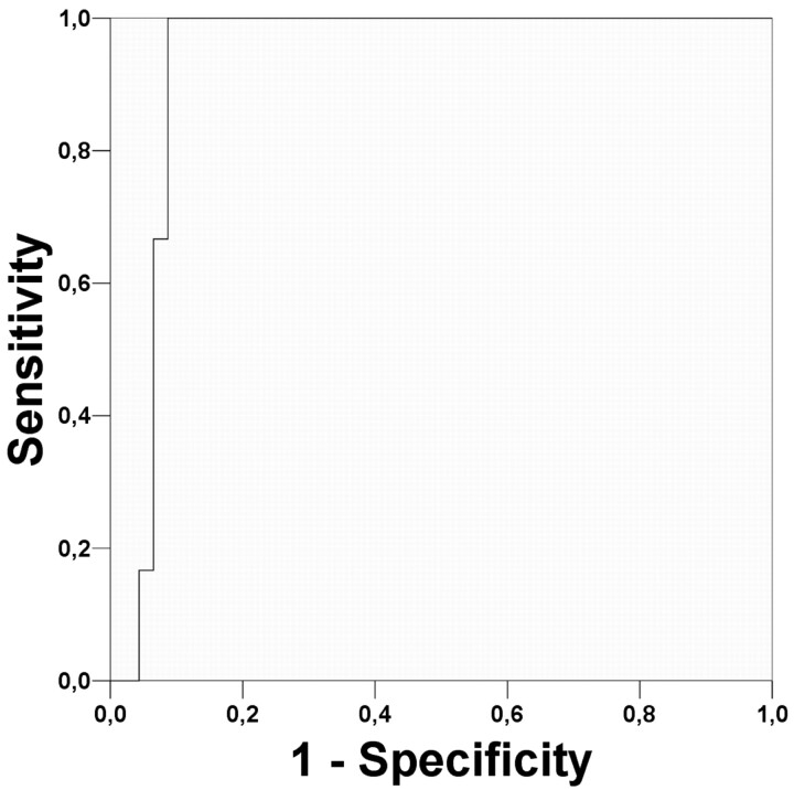 Fig 6.