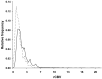 Fig 2.