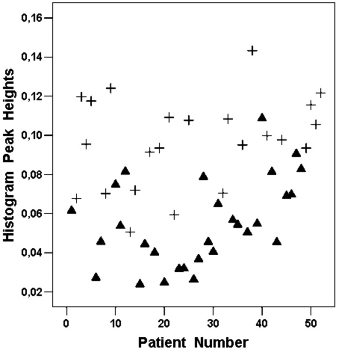 Fig 4.