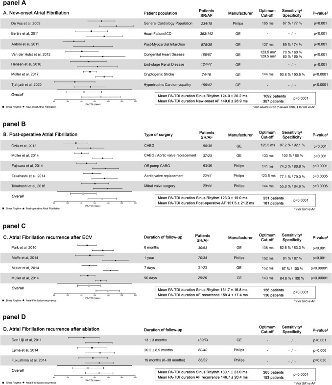 graphic file with name 392_2021_1917_Tab1_HTML.jpg