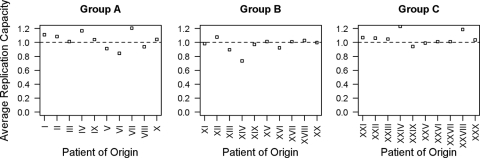 FIG. 1.