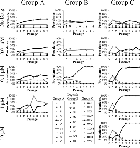 FIG. 3.