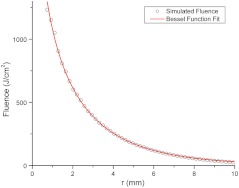 Fig. 8