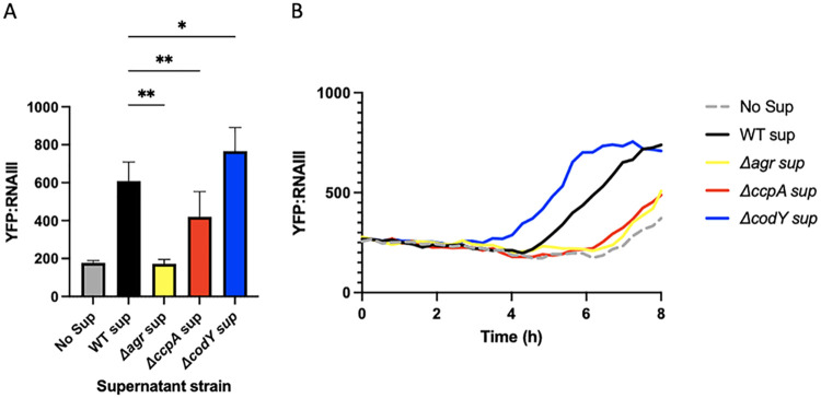 FIG 4