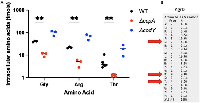 FIG 3