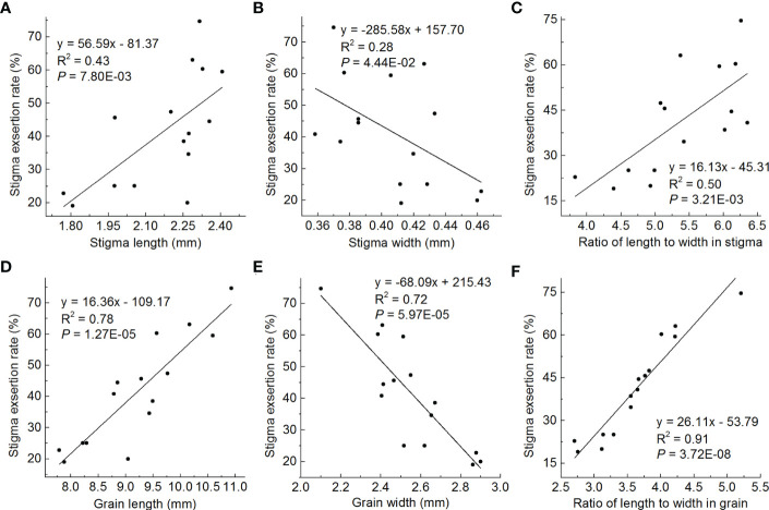 Figure 7