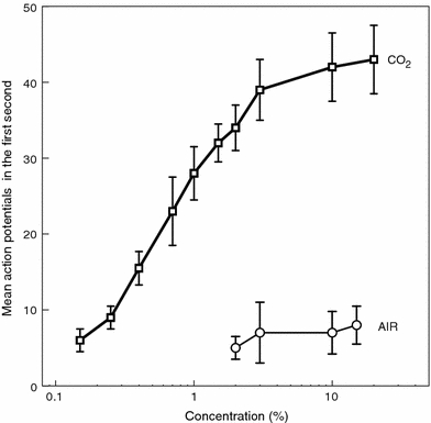 Fig. 9