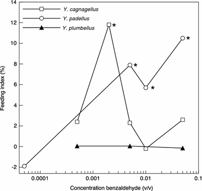 Fig. 11