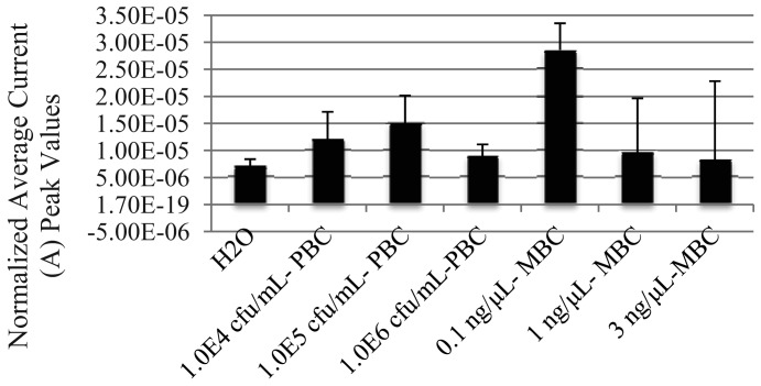 Figure 5.