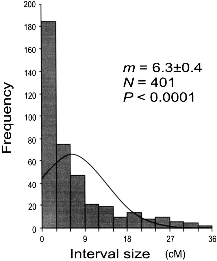 Figure 2.—