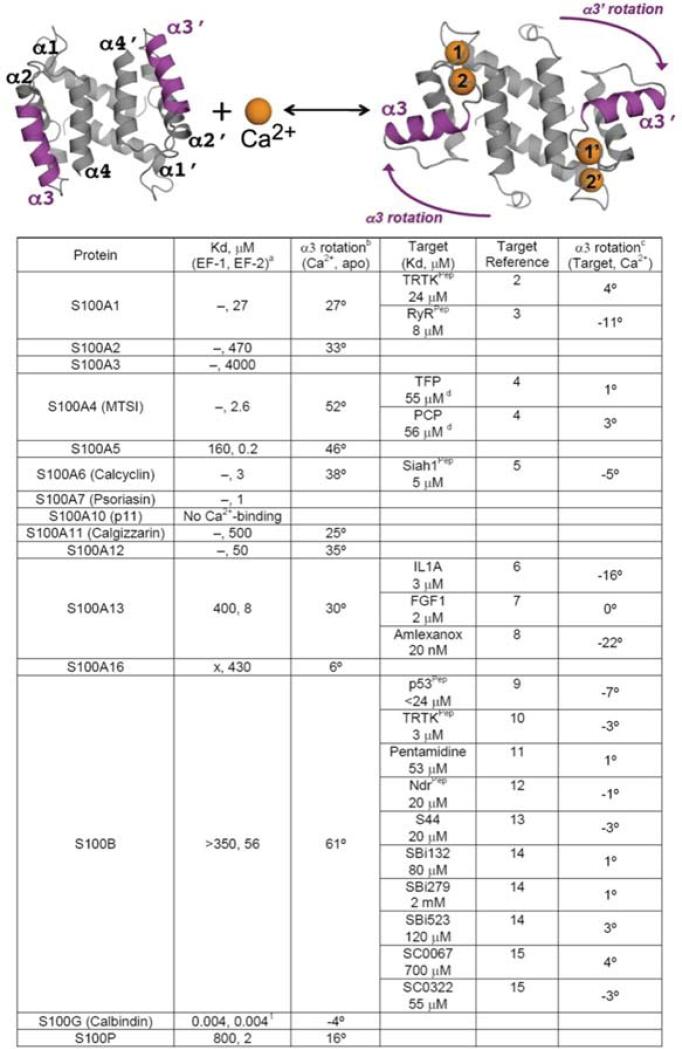 Fig. (2)