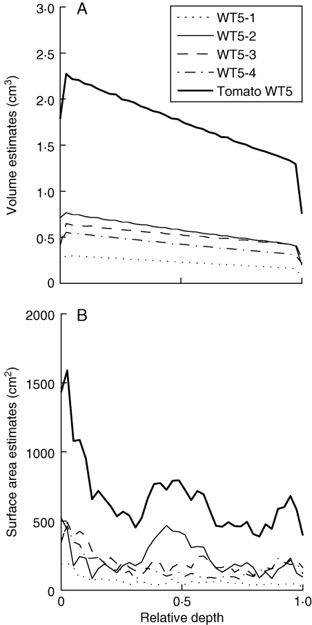 Fig. 9