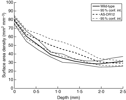 Fig. 13