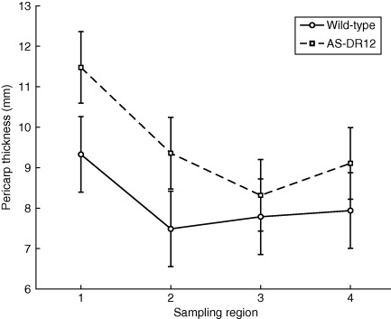 Fig. 8