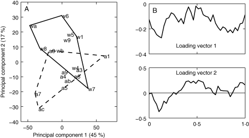 Fig. 12