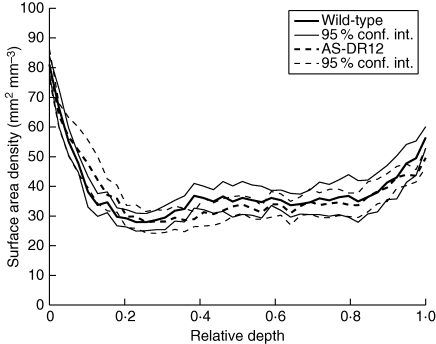 Fig. 11