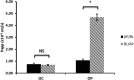 FIG 1