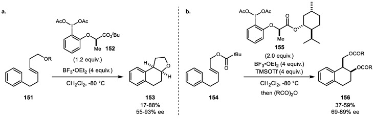 Scheme 29