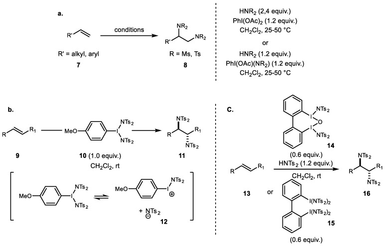 Scheme 2